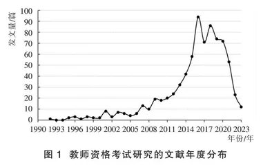 国家中小学教师资格考试中教学设计试题的分析与启示