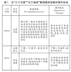 基于主题意义探究的课内外语篇融合教学