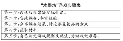 园本教研探索中自主游戏的开展方法