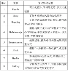 高职大学英语文化育人意蕴及路径