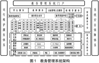 大数据高校教务管理系统的构建与实施 