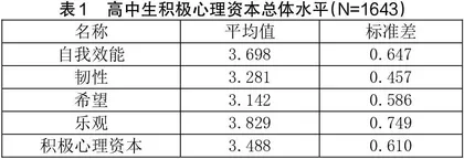高中生积极心理资本现状分析及教育对策 