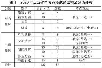 核心素养视域下的初中英语教学探究