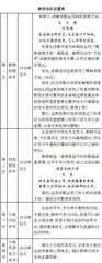 对分课堂理念下高中古代诗歌教学研究