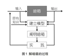 基于模型建构思维培养的暗箱课教学设计