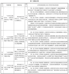 基于工作坊模式的高校基础素质课程教学改革研究