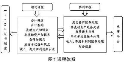 “岗课赛证”综合育人机制下课程改革路径初探