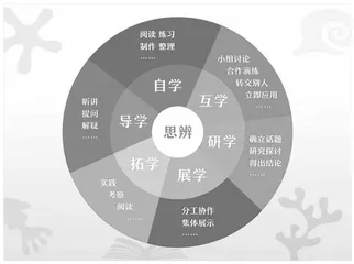 基于新岗教师专业成长路径探索的个案研究