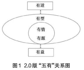 小学数学“五有”课堂育人模式的探索与实践