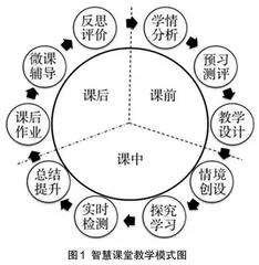 智慧教育在数学教学中的应用探究