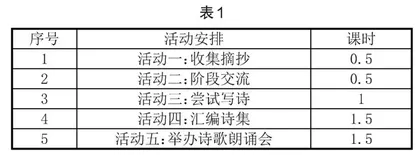 小学语文综合性学习的实践与思考