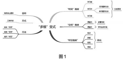 素养为本的小学数学多维变式教学