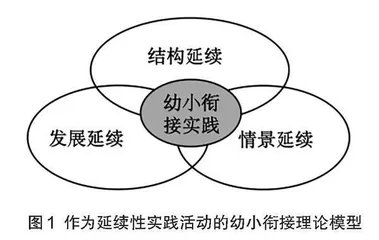 从历史发展中寻找幼小衔接数学教育策略 