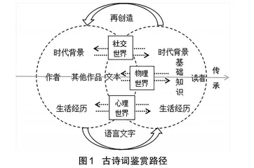 语用学视域下的中职古诗词教学策略探析
