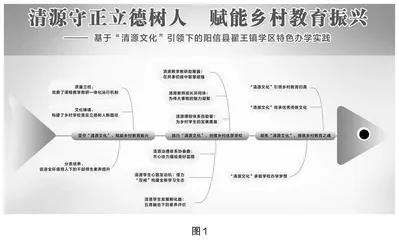 “清源文化”的实践思考与成效 