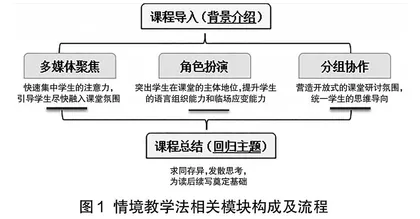 基于读后续写能力培养的初中英语情境教学法