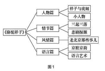 借助课前演讲提高初中名著阅读教学效率