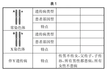 学历案模式下项目化生物教学实践