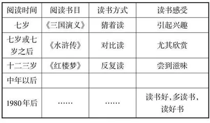 基于语文要素提升学生的语文学习力