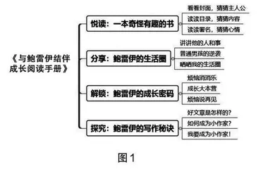 结构性学习理念下整本书阅读的实践研究
