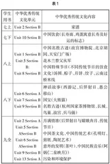 中华优秀传统文化融入初中英语教学的几点思考