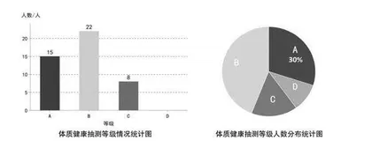“双减”政策背景下小学数学作业设计