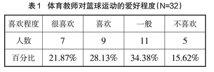 中学校园篮球运动教学研究