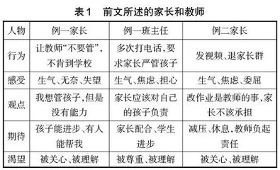萨提亚模式对促进家校沟通的适用性探讨