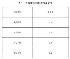 大数据时代下大学生学习评价指标体系构建研究 