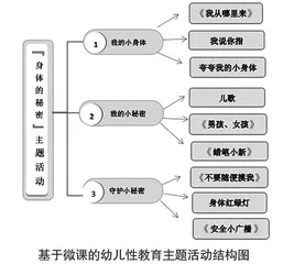 基于微课的幼儿性教育主题活动设计与实践