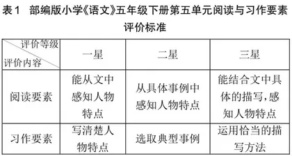 提高小学语文习作教学质量的策略探析