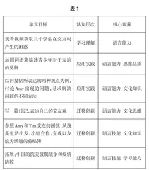 学习活动观在高中英语课堂教学中的应用 