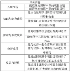 项目化学习理念在小学英语复习课堂中的应用