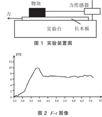 高中物理摩擦力实验的摩擦力测量探讨
