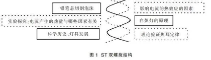 指向核心素养的ST双螺旋实验教学设计初探  
