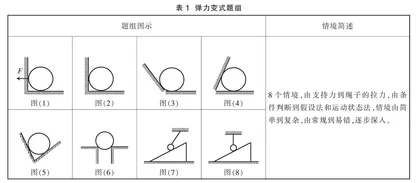 用变式训练专题提升学生受力分析能力