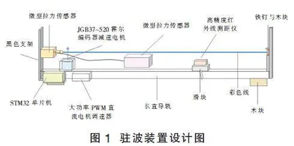 驻波演示仪的设计及应用研究
