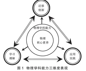真情境、真实验为载体的沉浸式课堂研究