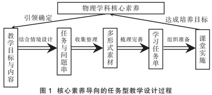  核心素养导向的任务型教学研究