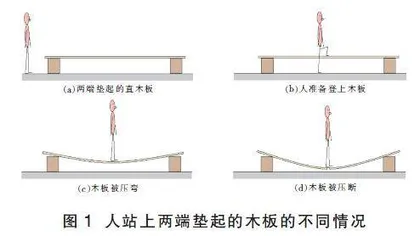 橡皮泥对脚的作用力是弹力吗