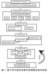 在概念教学中运用学习进阶促进新课标的落实