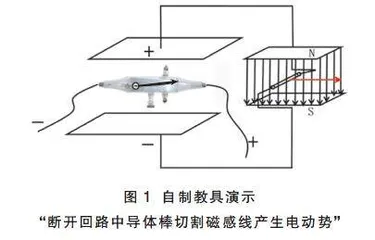 自制物理实验教具实施自主探究教学