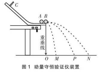 验证动量守恒定律实验中速度的等效替代