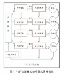 项目式生活实验教学中渗透劳动教育