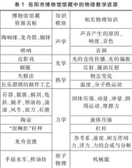 利用地方博物馆藏品开发中学物理教学资源