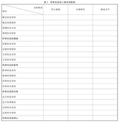 高中物理教科书中的科学论证体现研究