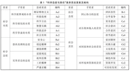 课程思政视域下高中物理必修教材“科学态度与责任”编写研究