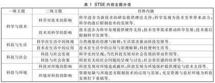 STSE视角下中美初中科学教材比较