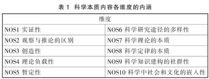 高中物理教材中科学本质内容与表征的评价研究