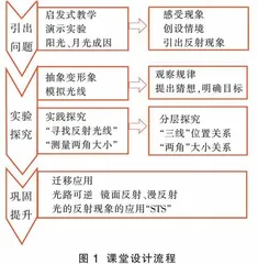 利用简易自制教具突出物理教学重点